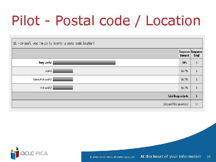 Pilot - Postal code / Location 29 