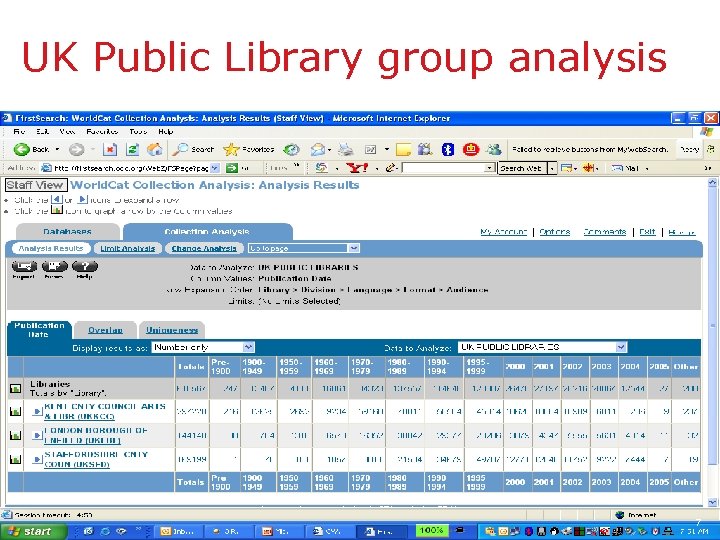 UK Public Library group analysis 7 