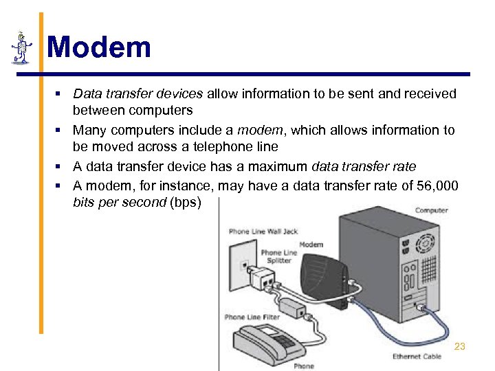 Modem § Data transfer devices allow information to be sent and received between computers