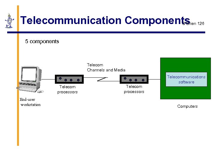 Telecommunication Components O’Brien 126 5 components Telecom Channels and Media Telecom processors End-user workstation
