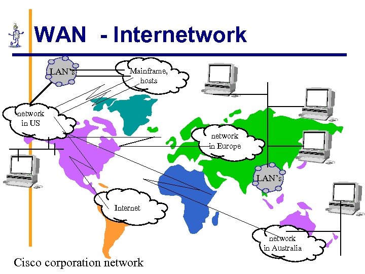 WAN - Internetwork LAN’s Mainframe, hosts network in US network in Europe LAN’s Internet