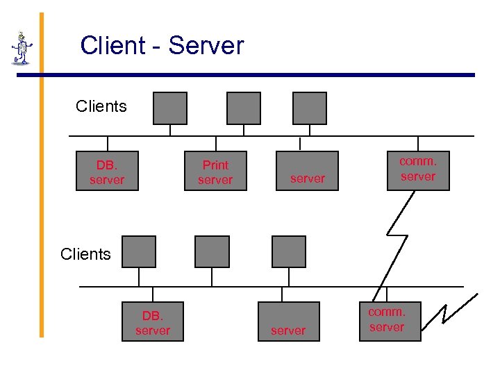 Client - Server Clients DB. server Print server comm. server Clients DB. server comm.