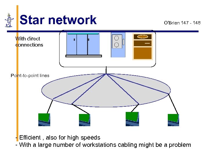 Star network O’Brien 147 - 148 With direct connections Point-to-point lines - Efficient ,