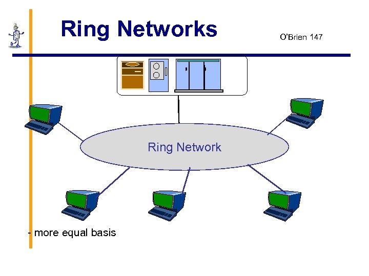 Ring Networks Ring Network - more equal basis O’Brien 147 