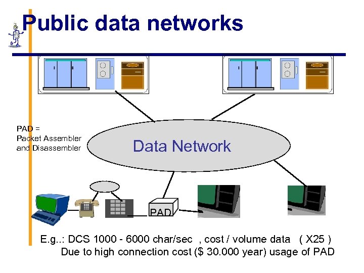 Public data networks PAD = Packet Assembler and Disassembler Data Network PAD E. g.