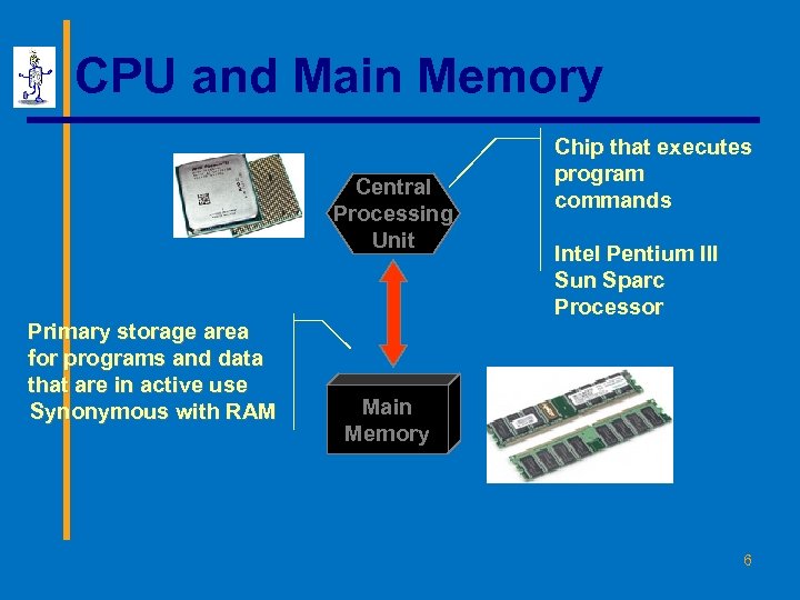 CPU and Main Memory Central Processing Unit Primary storage area for programs and data