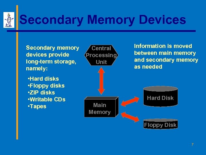 Memory device