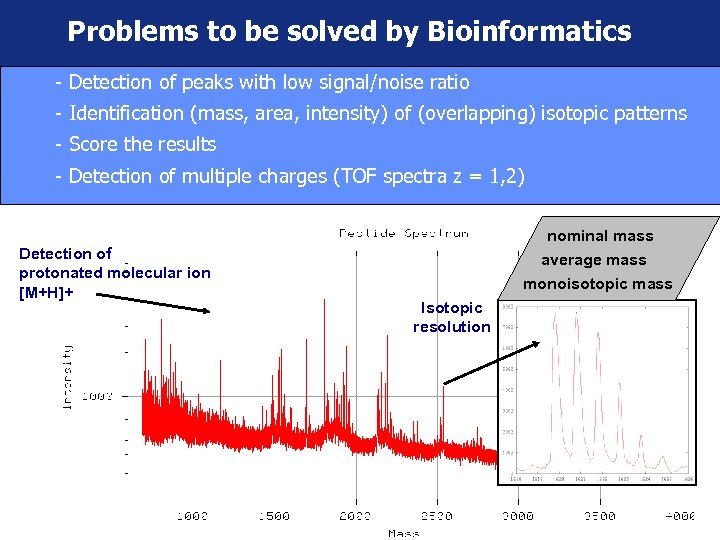 Problems to be solved by Bioinformatics - Detection of peaks with low signal/noise ratio