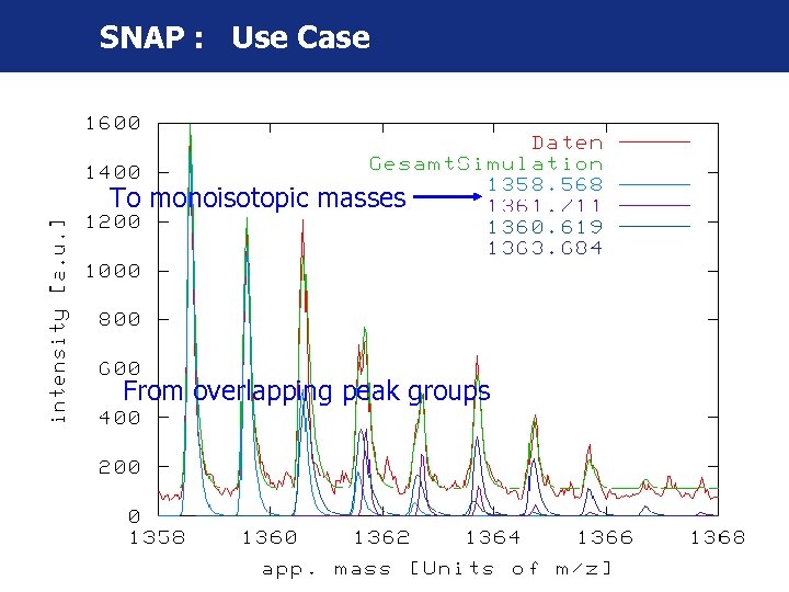 SNAP : Use Case To monoisotopic masses From overlapping peak groups 