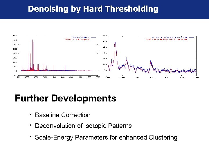 Denoising by Hard Thresholding Further Developments 