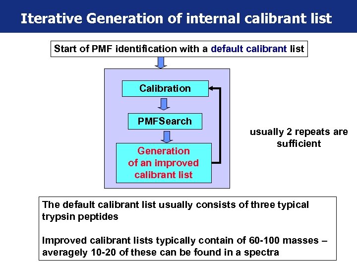 Iterative Generation of internal calibrant list Start of PMF identification with a default calibrant