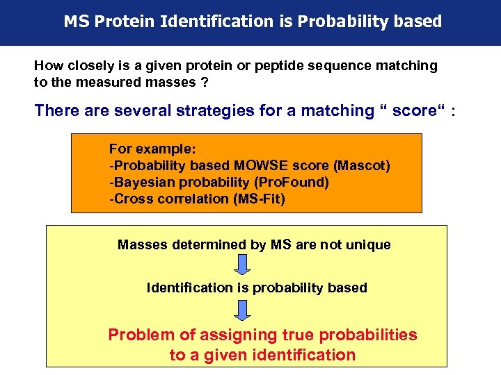 MS Protein Identification is Probability based How closely is a given protein or peptide