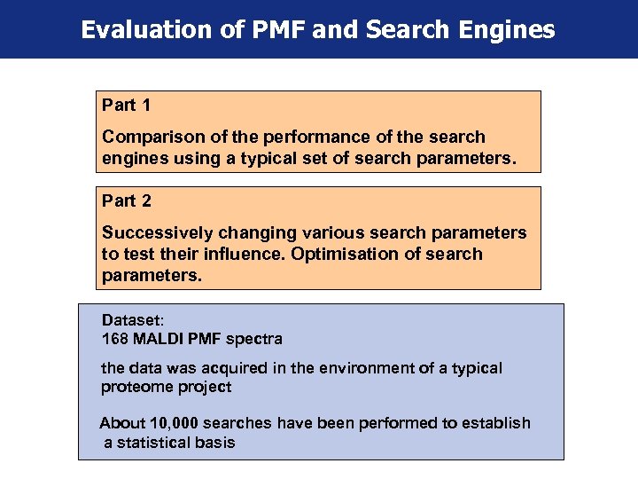 Evaluation of PMF and Search Engines Part 1 Comparison of the performance of the