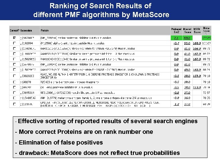 Ranking of Search Results of different PMF algorithms by Meta. Score - Effective sorting