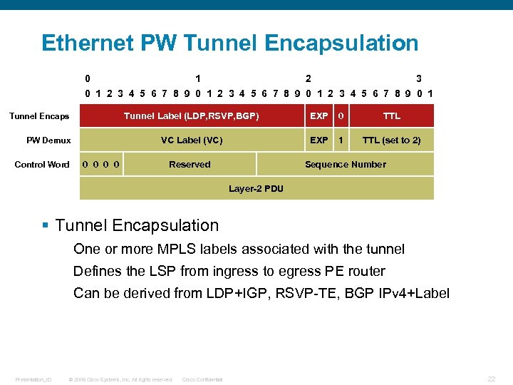 Ethernet PW Tunnel Encapsulation 0 1 2 3 4 5 6 7 8 9