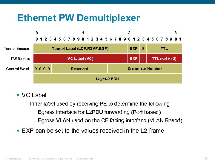 Ethernet PW Demultiplexer 0 1 2 3 4 5 6 7 8 9 0