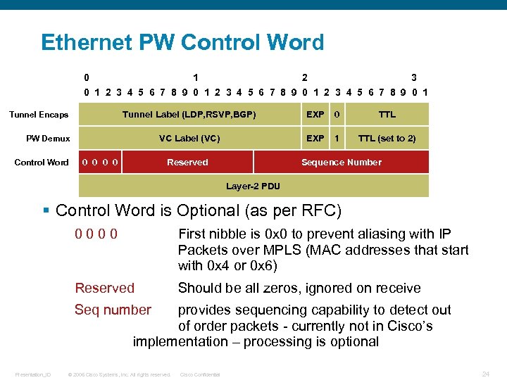 Ethernet PW Control Word 0 1 2 3 4 5 6 7 8 9