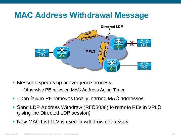 MAC Address Withdrawal Message Directed LDP MPLS MA Withd C rawa l MAC wal