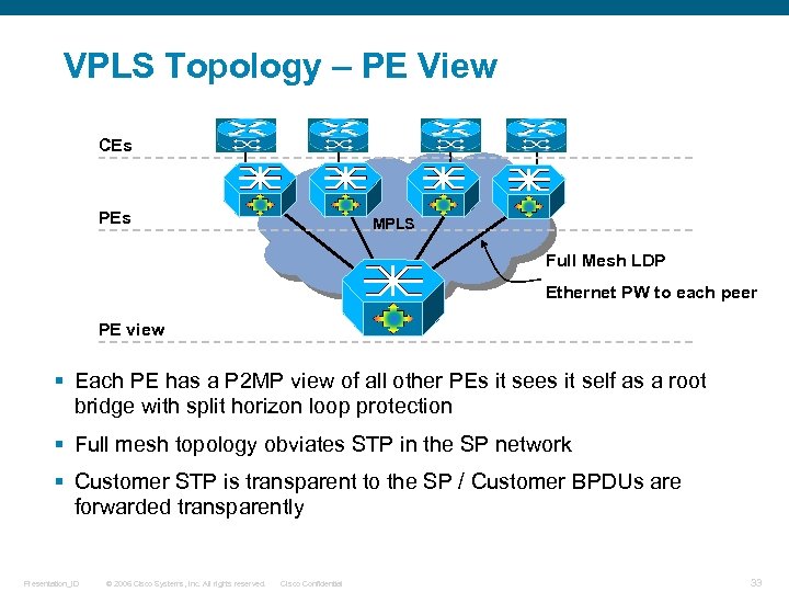 VPLS Topology – PE View CEs PEs MPLS Full Mesh LDP Ethernet PW to