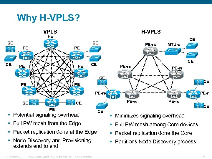 Why H-VPLS? VPLS H-VPLS PE CE CE CE PE-rs PE PE PE MTU-s CE