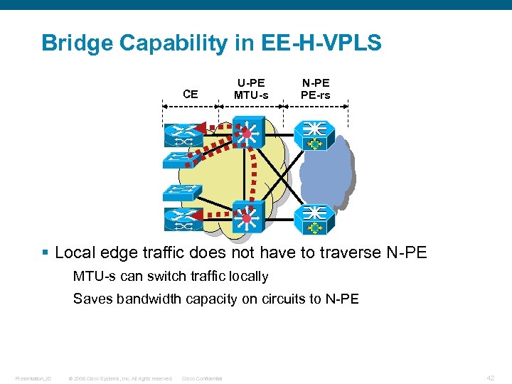 Bridge Capability in EE-H-VPLS CE U-PE MTU-s N-PE PE-rs § Local edge traffic does