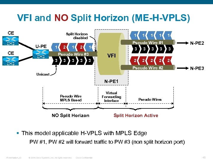 VFI and NO Split Horizon (ME-H-VPLS) CE Split Horizon disabled U-PE 1 CE 2