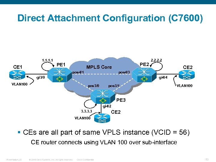 Direct Attachment Configuration (C 7600) 1. 1 CE 1 PE 2 MPLS Core pos