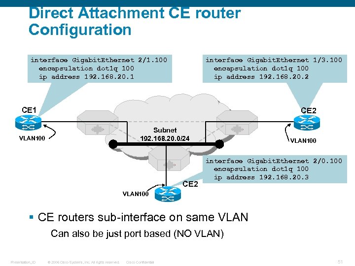 Direct Attachment CE router Configuration interface Gigabit. Ethernet 2/1. 100 encapsulation dot 1 q