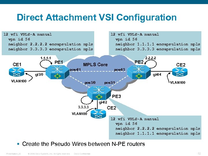 Direct Attachment VSI Configuration l 2 vfi VPLS-A manual vpn id 56 neighbor 2.