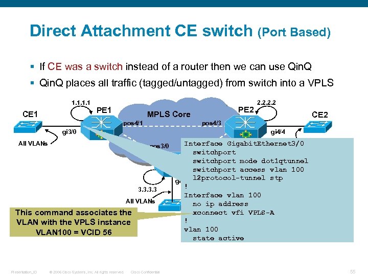 Direct Attachment CE switch (Port Based) § If CE was a switch instead of