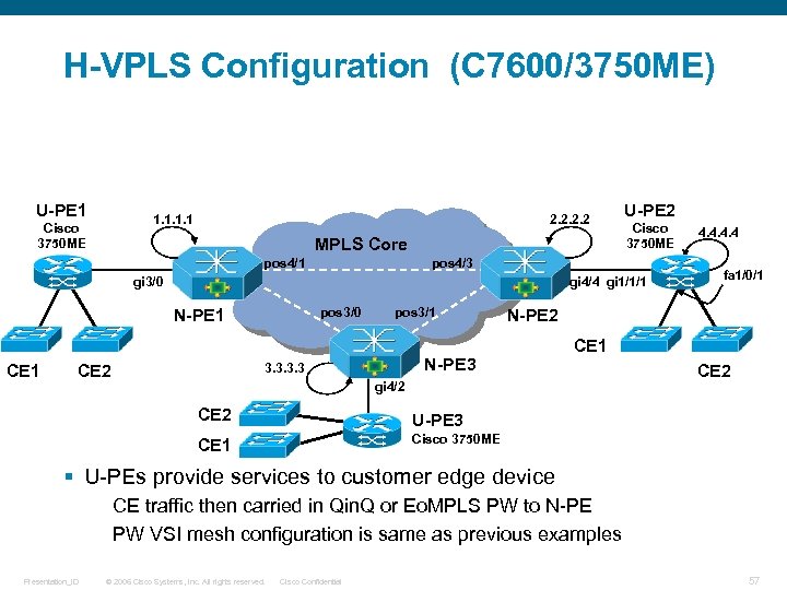 H-VPLS Configuration (C 7600/3750 ME) U-PE 1 1. 1 Cisco 3750 ME 2. 2