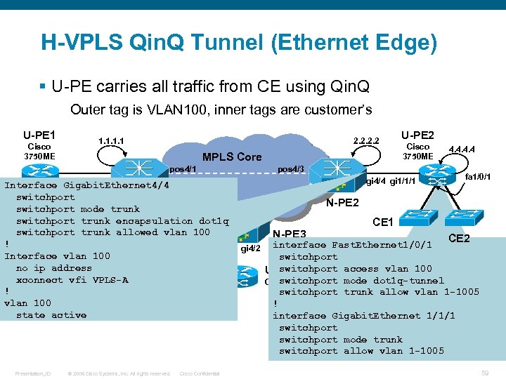 H-VPLS Qin. Q Tunnel (Ethernet Edge) § U-PE carries all traffic from CE using