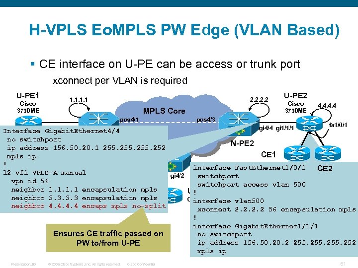 H-VPLS Eo. MPLS PW Edge (VLAN Based) § CE interface on U-PE can be