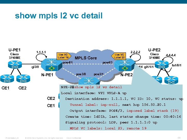 show mpls l 2 vc detail U-PE 1 1. 1 Cisco 3750 ME Use