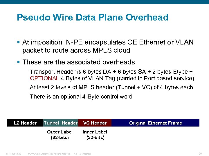 Pseudo Wire Data Plane Overhead § At imposition, N-PE encapsulates CE Ethernet or VLAN