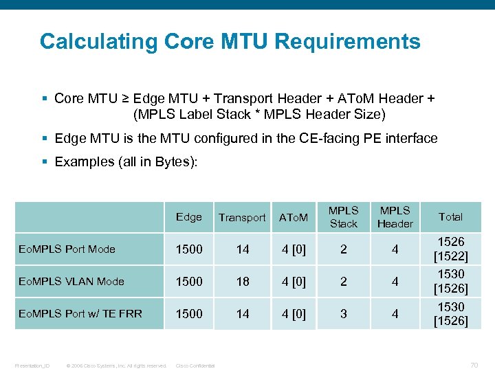 Calculating Core MTU Requirements § Core MTU ≥ Edge MTU + Transport Header +