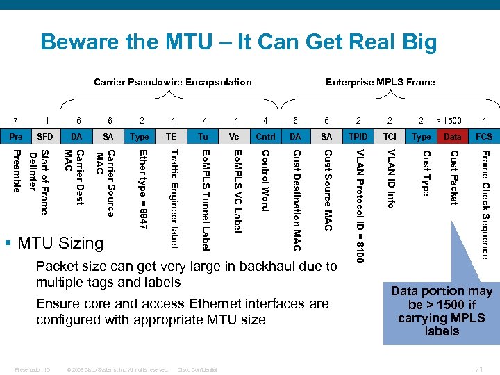 Beware the MTU – It Can Get Real Big Carrier Pseudowire Encapsulation Enterprise MPLS