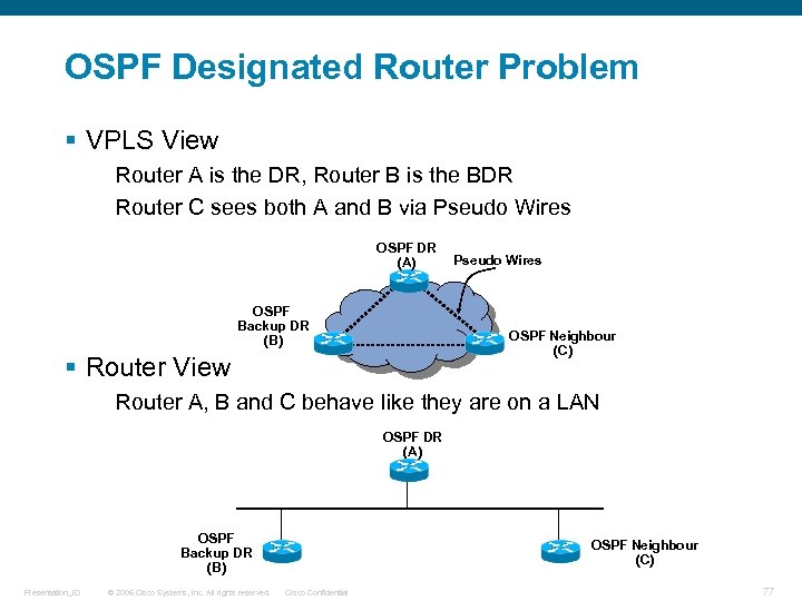 OSPF Designated Router Problem § VPLS View Router A is the DR, Router B