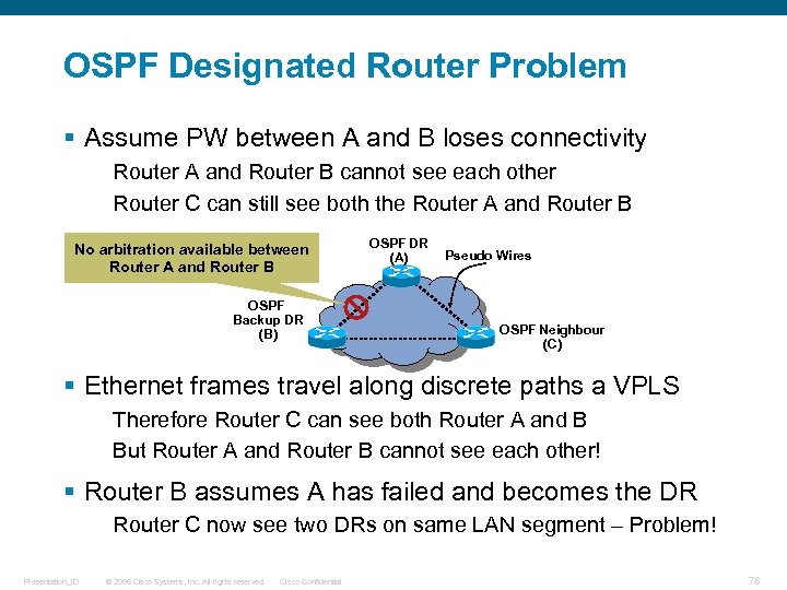 OSPF Designated Router Problem § Assume PW between A and B loses connectivity Router