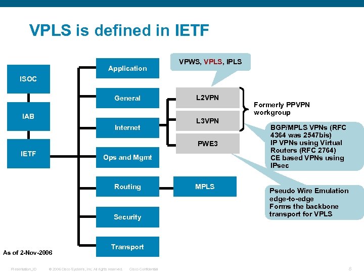 VPLS is defined in IETF Application VPWS, VPLS, IPLS ISOC General IAB Internet L