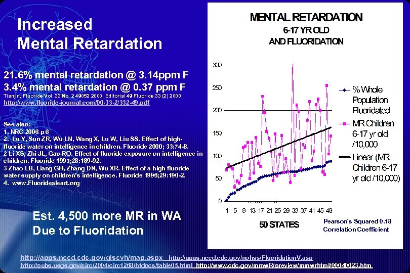 Increased Mental Retardation 21. 6% mental retardation @ 3. 14 ppm F 3. 4%