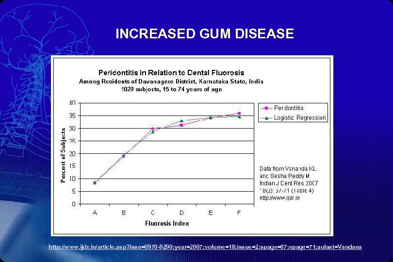 INCREASED GUM DISEASE http: //www. ijdr. in/article. asp? issn=0970 -9290; year=2007; volume=18; issue=2; spage=67;