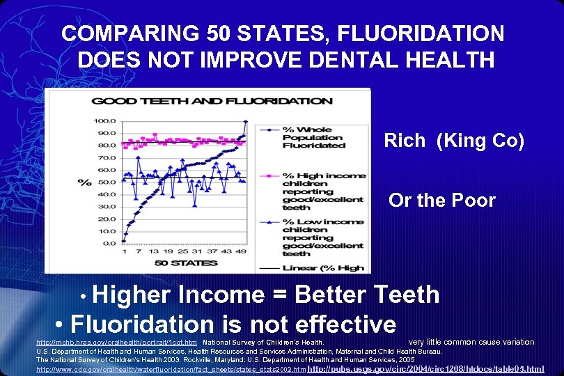 COMPARING 50 STATES, FLUORIDATION DOES NOT IMPROVE DENTAL HEALTH Rich (King Co) Or the