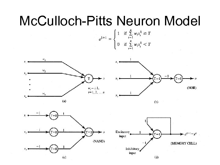 Mc. Culloch-Pitts Neuron Model 