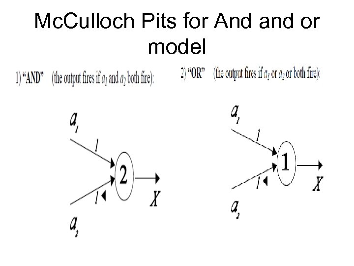 Mc. Culloch Pits for And and or model 