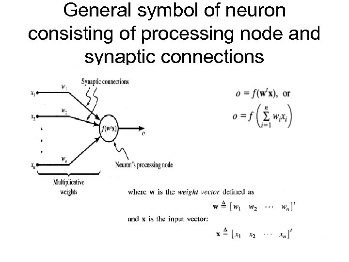 General symbol of neuron consisting of processing node and synaptic connections 