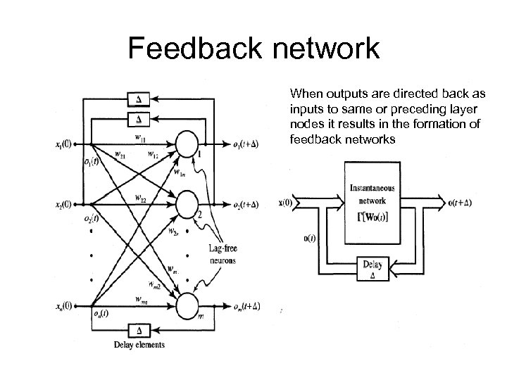 Feedback network When outputs are directed back as inputs to same or preceding layer