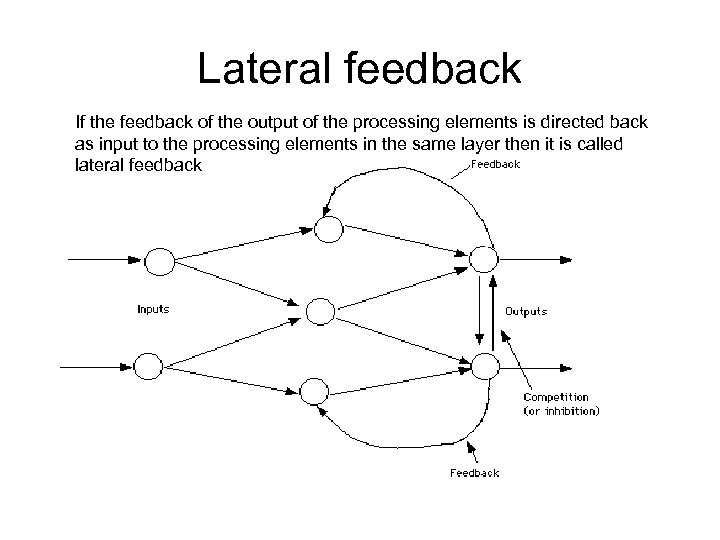 Lateral feedback If the feedback of the output of the processing elements is directed