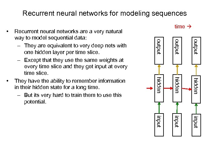 Recurrent neural networks for modeling sequences • output hidden input • Recurrent neural networks