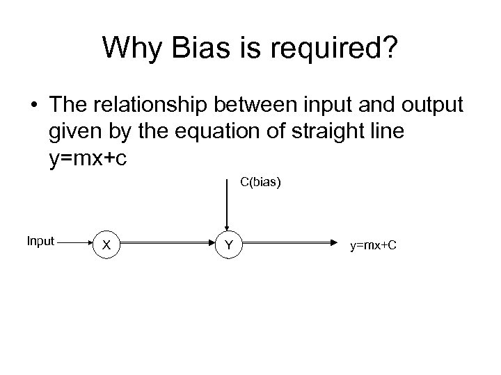 Why Bias is required? • The relationship between input and output given by the